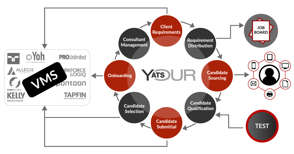 Vertisystem AI-driven Applicant Tracking Solution (YATS) 